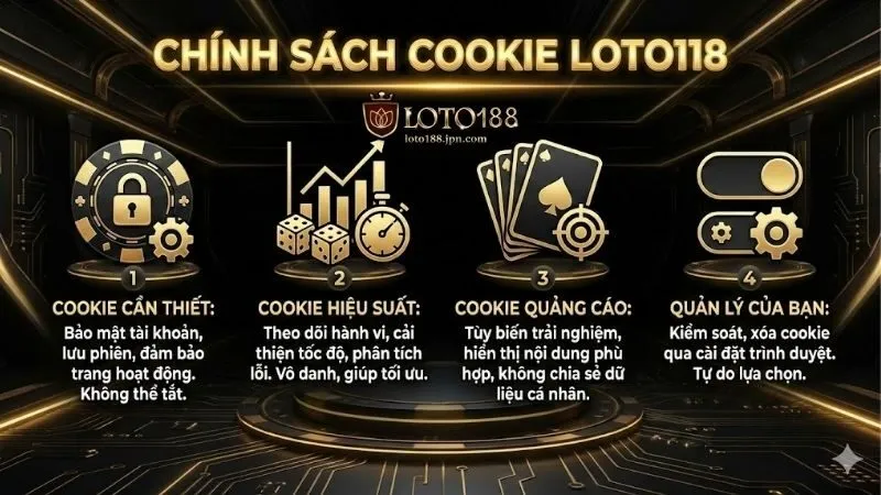 chinh-sach-cookie-cua-loto118-quyen-loi-nguoi-dung