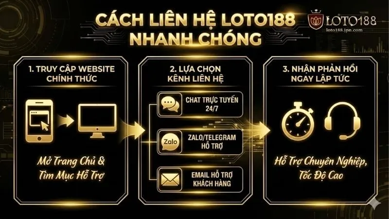 lien-he-loto188-giai-phap-nhan-ho-tro-toi-uu