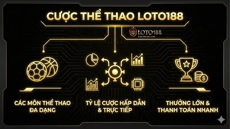 the-thao-loto188-san-choi-xanh-chin-he-thong-keo-da-dang